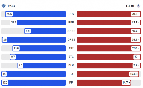 stats eurocup