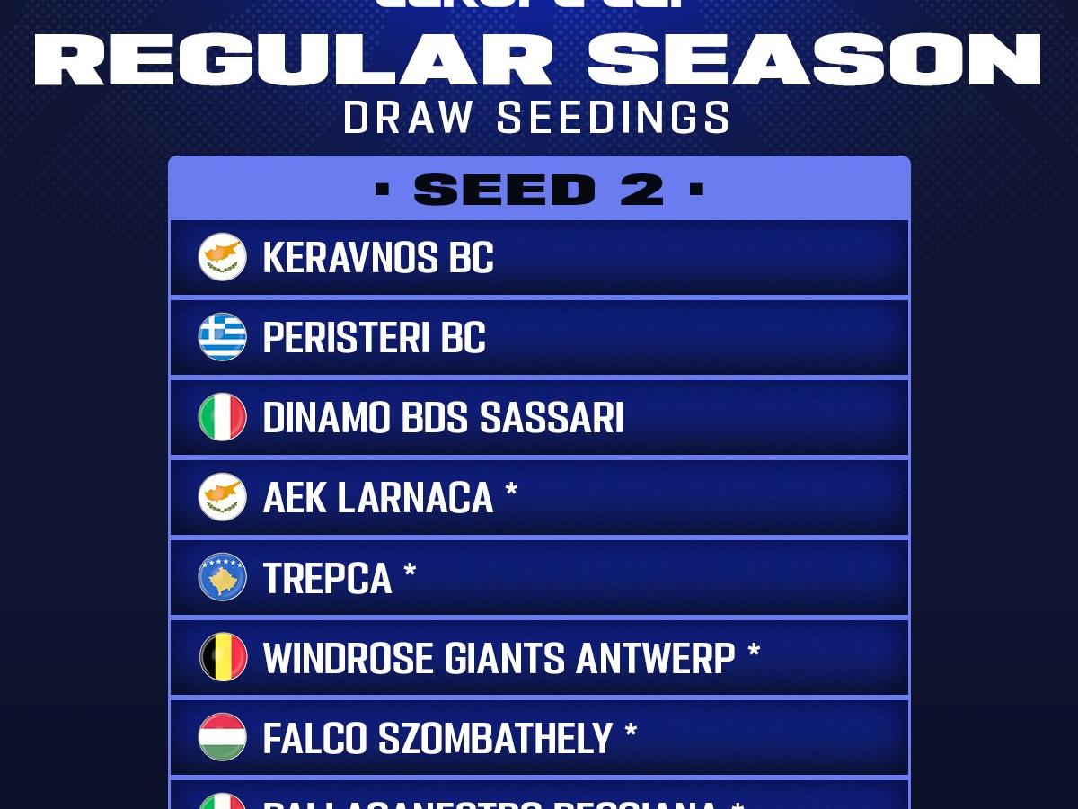 FIBA Europe Cup Seed 2
