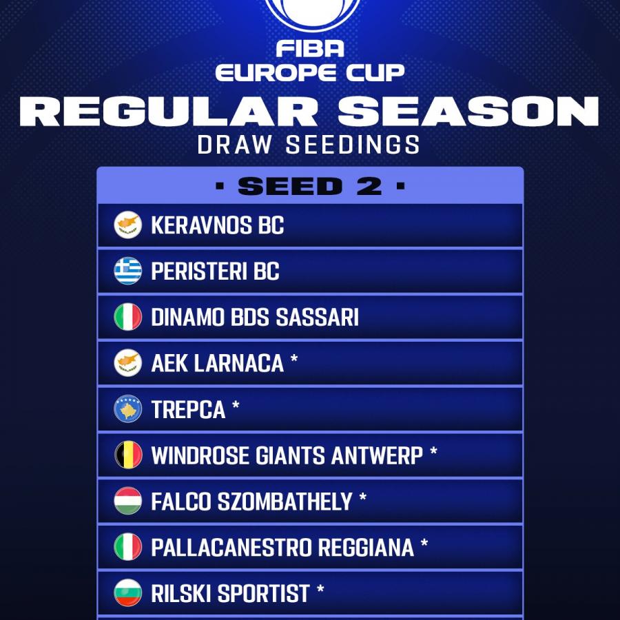 FIBA Europe Cup, Dinamo in seconda fascia